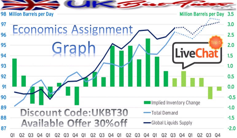 Economics Assignment Graph.jpg